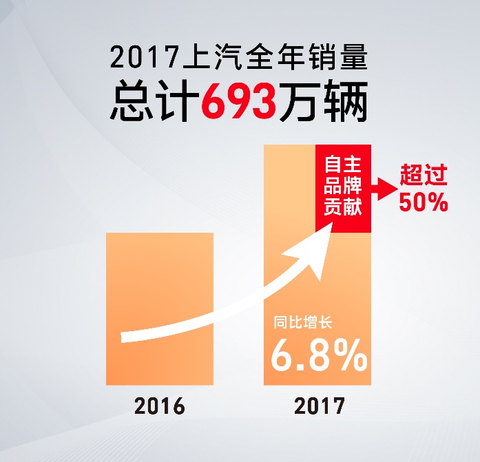 陈志鑫解读：互联智能，助力尊龙凯时自主异军突起